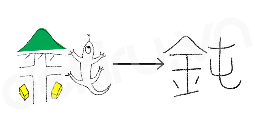 鈍
