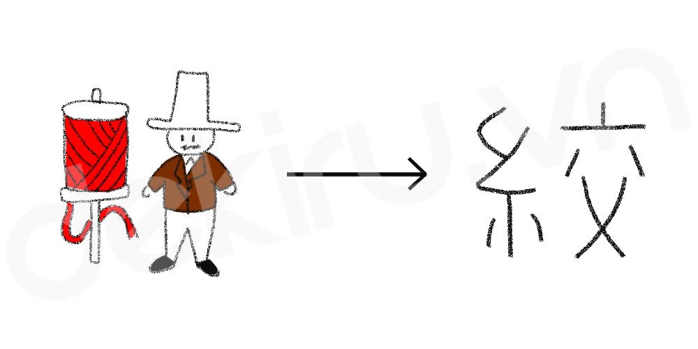 絞