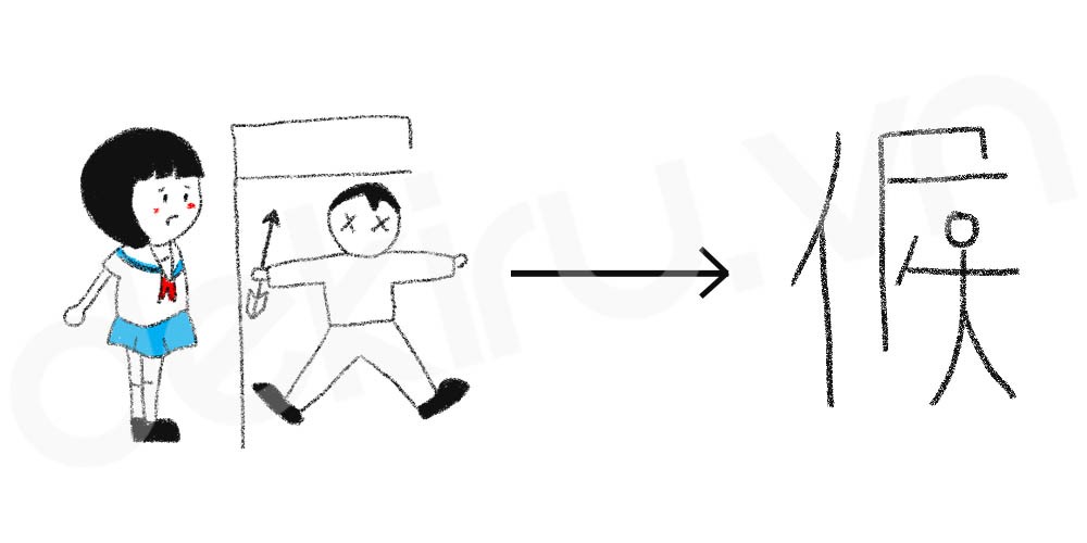 候