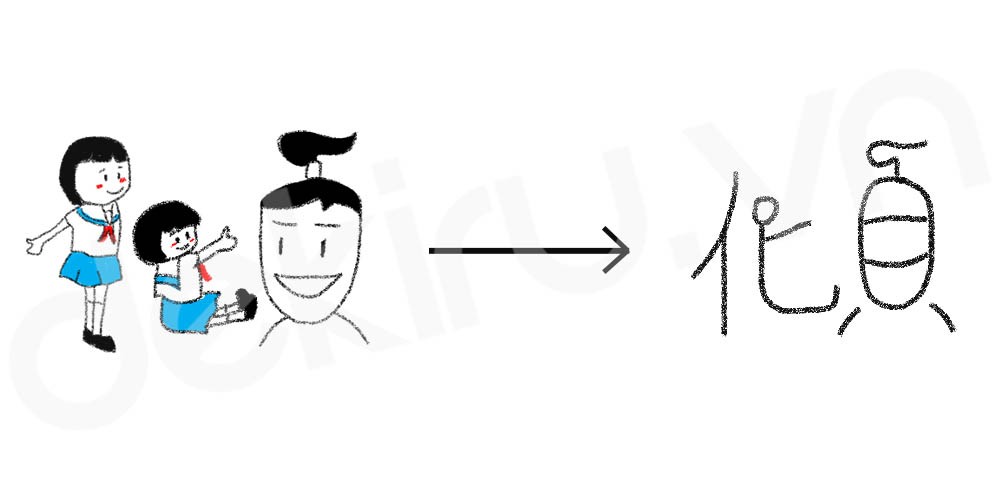 傾