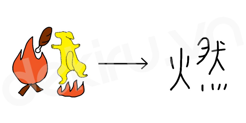 燃