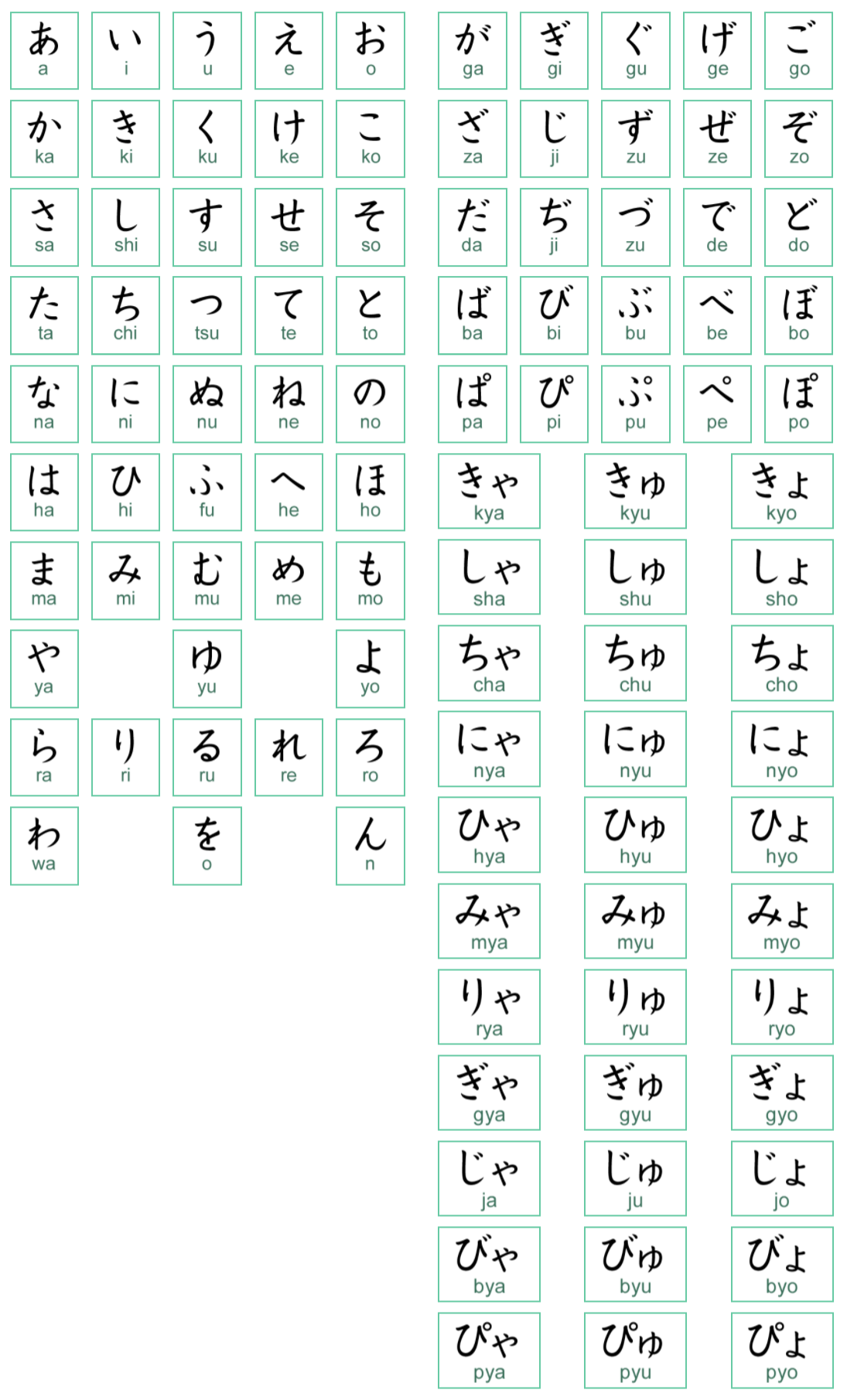 Bảng chữ cái Tiếng Nhật Hiragana và Katakana nhập môn