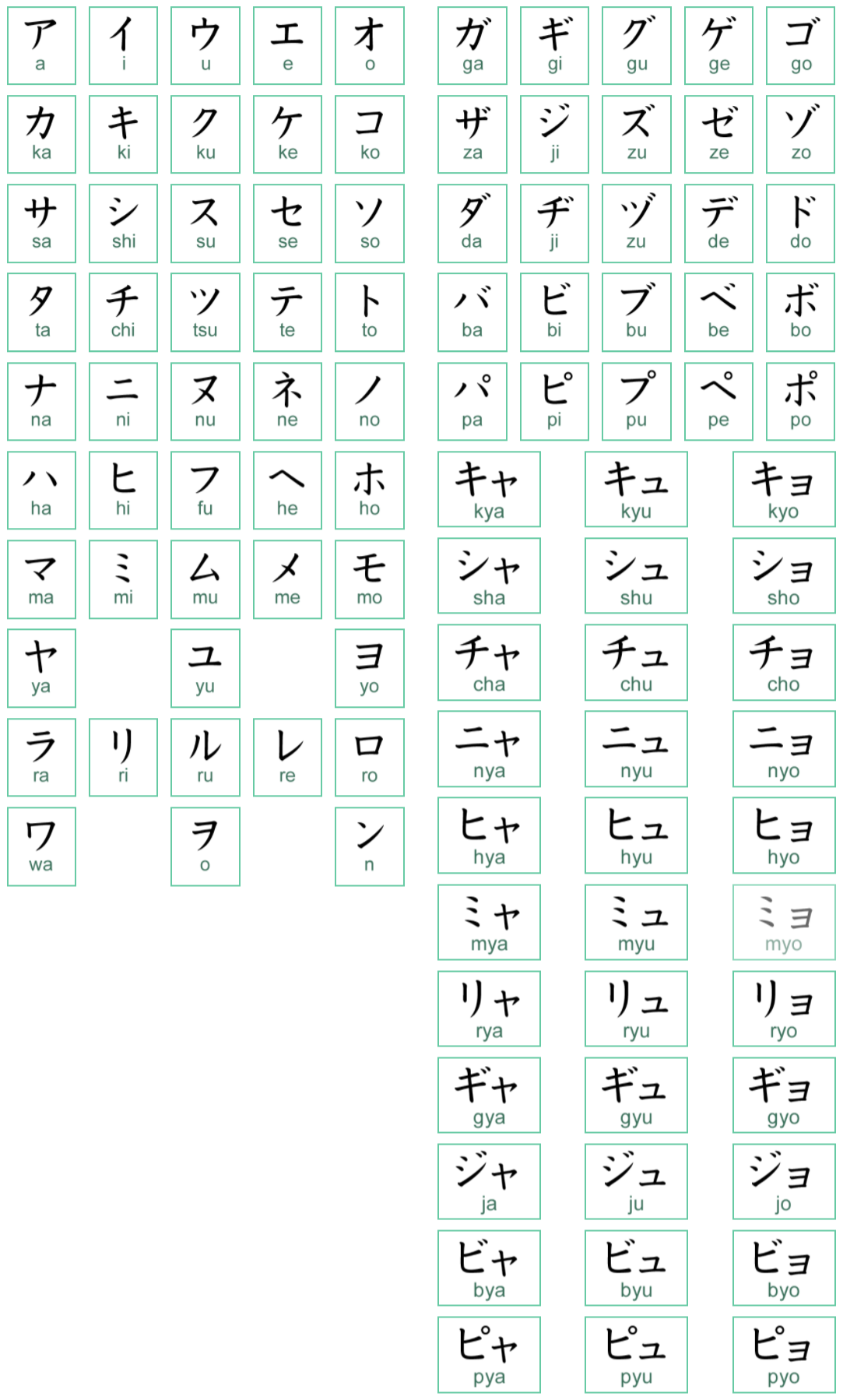 Bảng chữ cái Tiếng Nhật Hiragana và Katakana cho người mới học